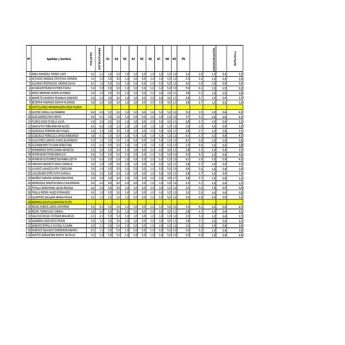 Gpa | PDF