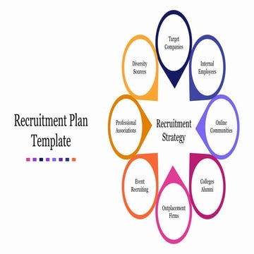 Recuitment chart plan untuk HR departement | PPTX