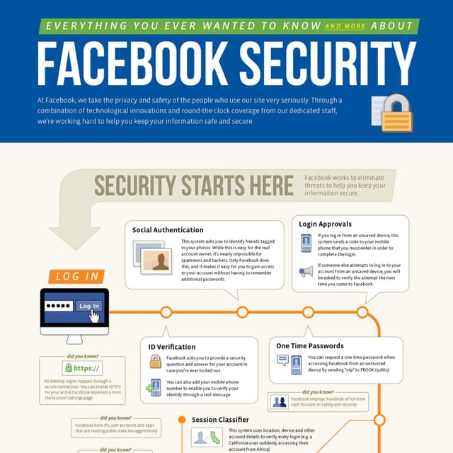 facebook-security-infographic | PDF