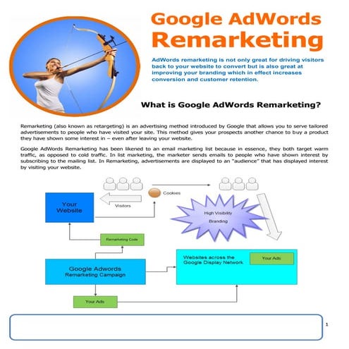 AdWords Remarketing