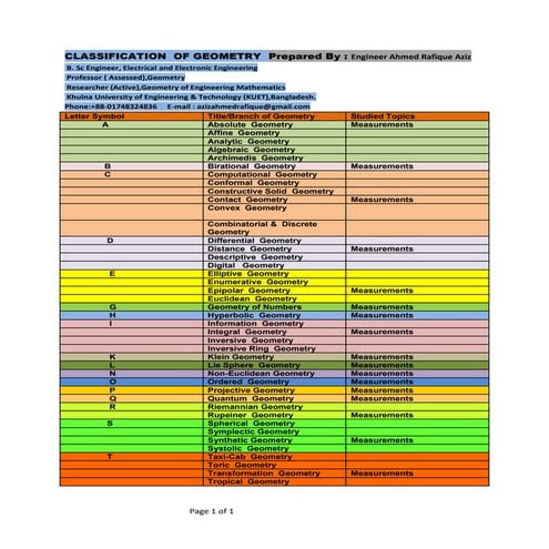 CLASSIFICATION  OF GEOMETRY