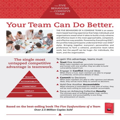 Five Behaviors Program Overview Flyer