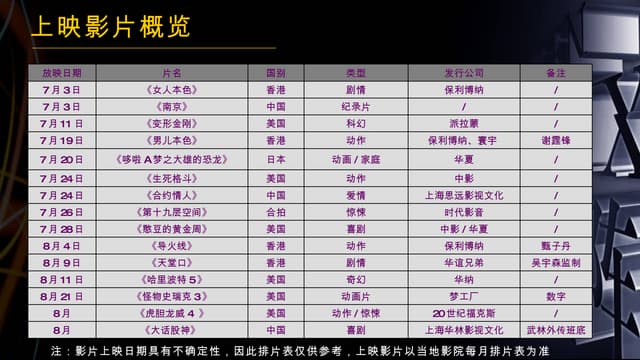 7月~12月份影片概况 0703更新