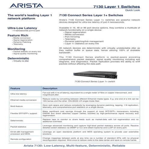 7130 layer-1-datasheet