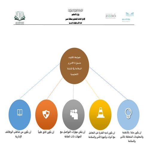 713117506-خطة-الأمن-و-السلامة-1444هـ.pdf