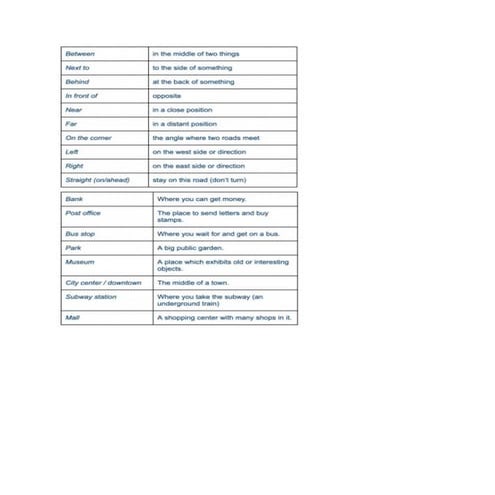 How to ask and giver directions dialogues | PDF | Free Download