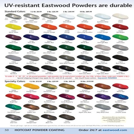 UV-resistant