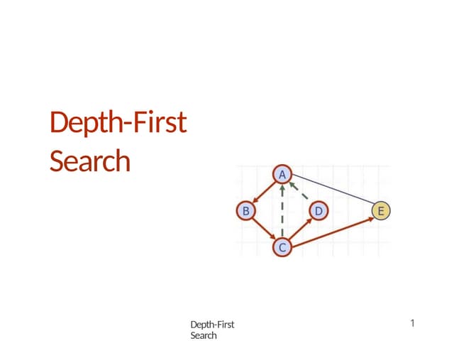 Depth First Search Algorithm in 🧠 DFS in Artificial Intelligence (AI)