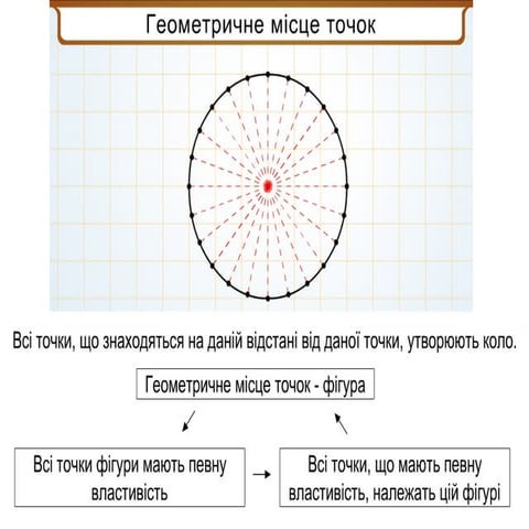 Геометричне місце точок