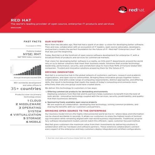 Introduction to Red Hat | ODP