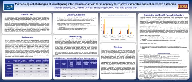 2016 National Academies of Practice...