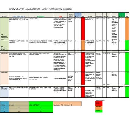 FMEA MEDICAL LAB | PDF