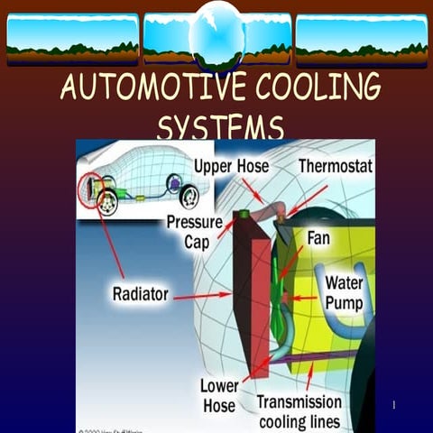 726793.ppt AUTOMOTIVE COOLING SYSTEMS Purpose of the Cooling system