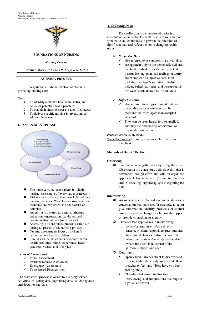 Nursing Process Handouts
