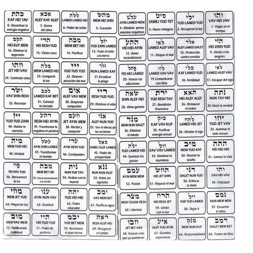 Los 72 nombres de Dios para el Pendulo Hebreo