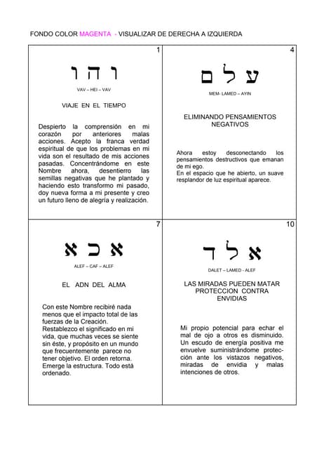 Kabbalistic tree of life with the ten sephiroth and the 22 hebrew ...
