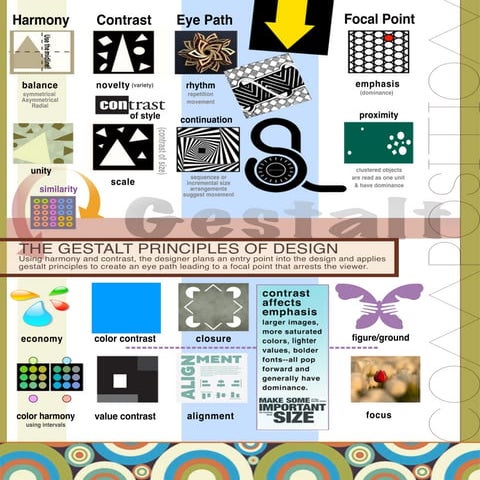 Principles of Design Poster