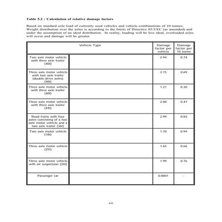 Eurocodes for the assessment of the existing structures | PDF