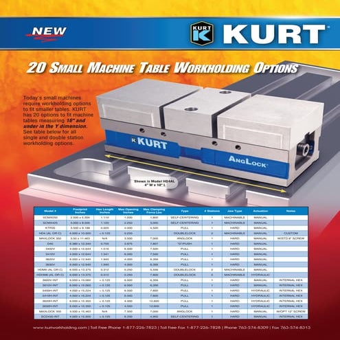 20 Small Machine Table Workholding Options