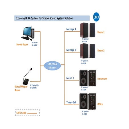 IP-600 IP Network Audio System Design Templates | PDF