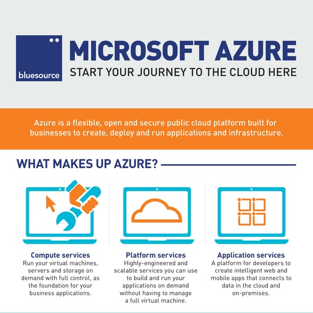 Microsoft Azure Infographic | PDF