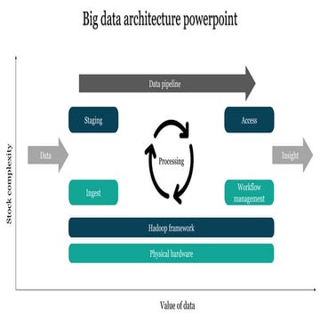 Big Data Architecture Diagram