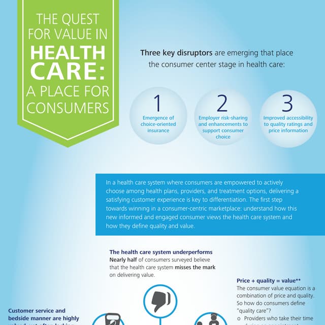 The quest for value in health care: A place for consumers