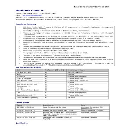 Mandhania Chetan N Resume