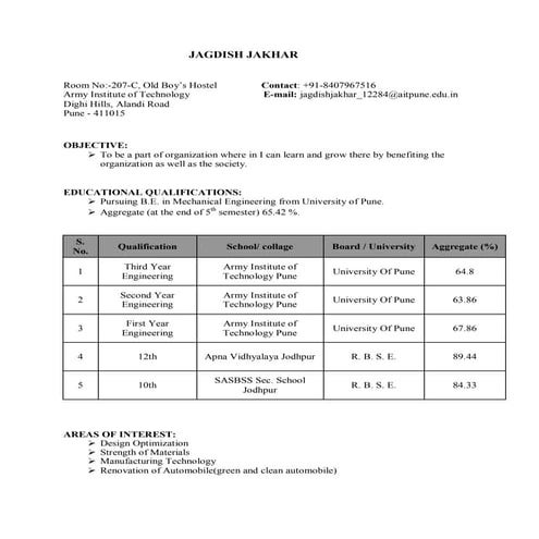 Jagdish Jakhar 12284