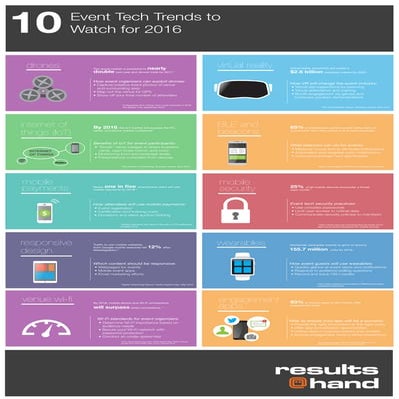 2016-10-event-tech-trends-rah