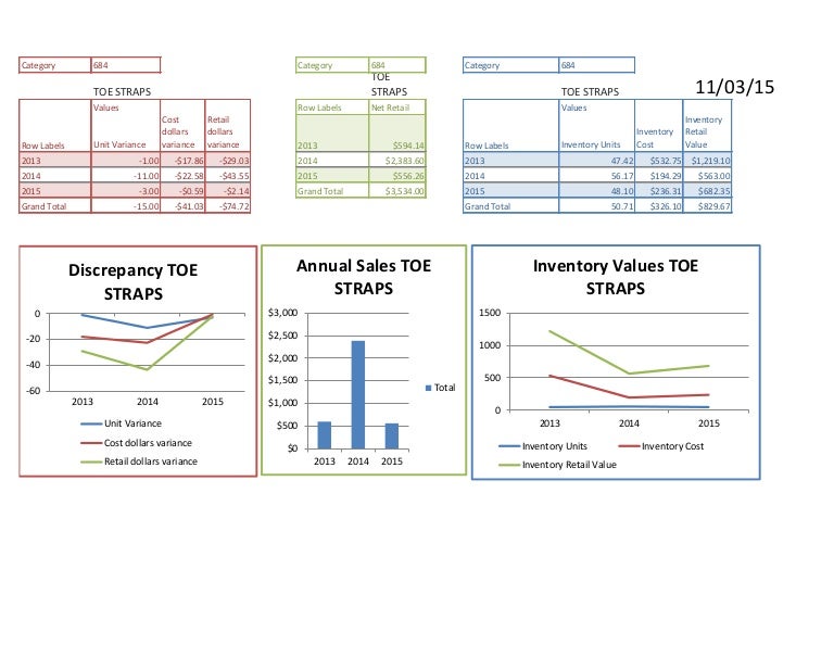 Inventory Discrepancy Comparison Cover Sheet1