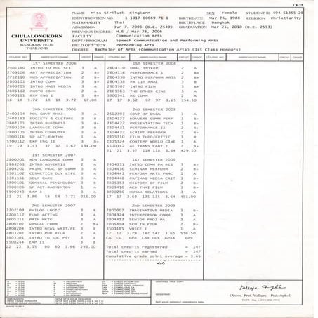 Siriluck Kingkarn's Bachelor Degree Transcript