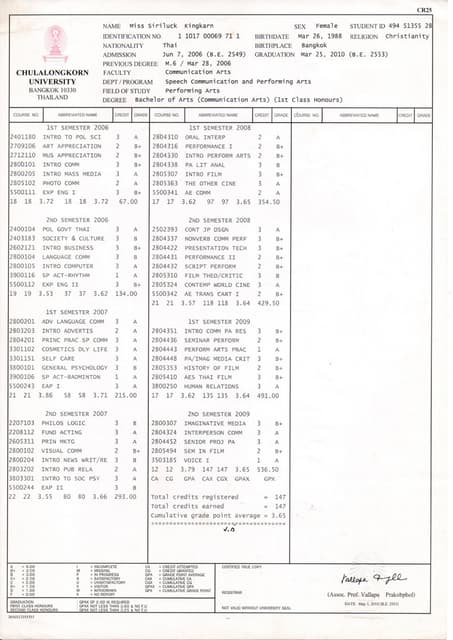 A level conversion table to atar | PDF