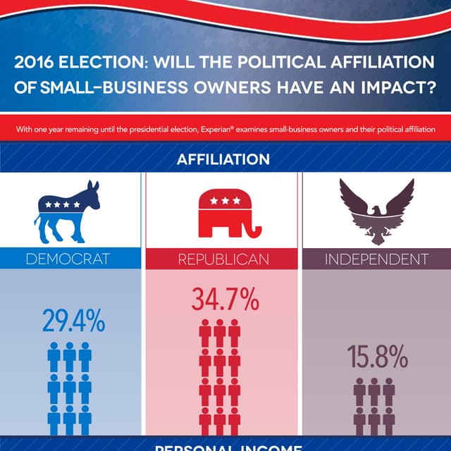Choosing The Right Credit Decisioning Model | PDF