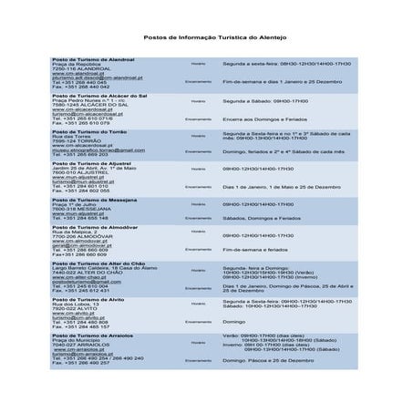 Lista dos Postos de Turismo no Alentejo