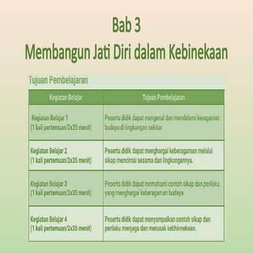 757658791-PKN-Kelas-4-Bab-3-Membangun-Jati-Diri-dalam-Kebinekaan.pptx