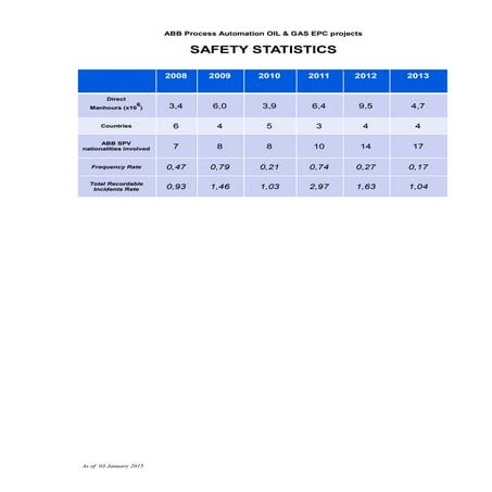 ABB SAFETY STATISTICS 2008-2013