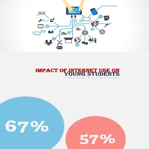 Impact_of_internet_use_on_young_students