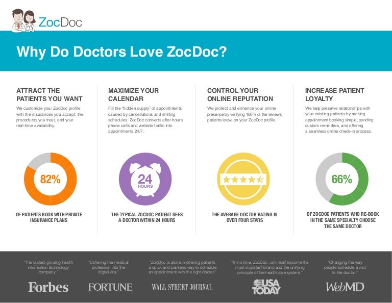 ZocDoc Overview
