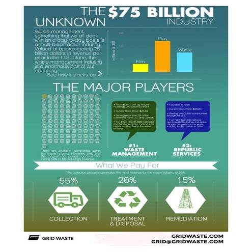 The Unknown 75 Billion Dollar Industry