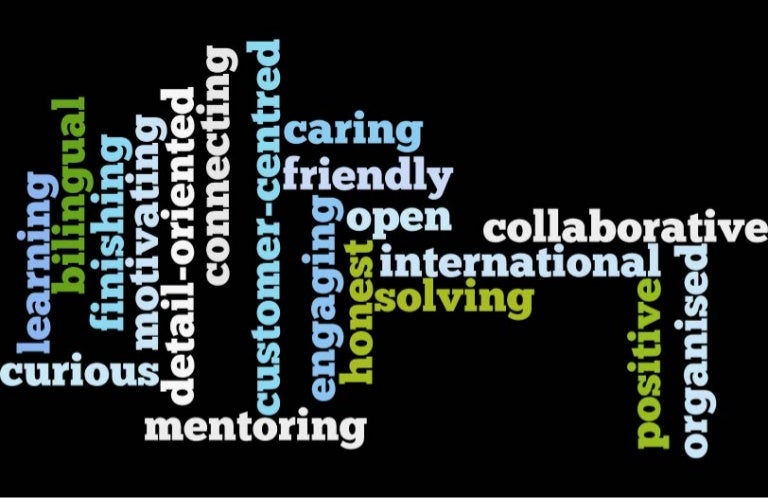 wordle_Sammlung