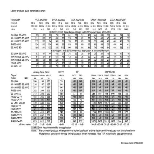 Wire Strand Chart | PDF