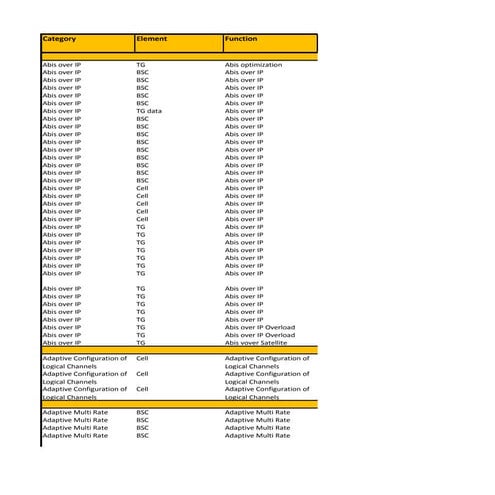76125491 2 g-ericsson-recommended-parameters-g10