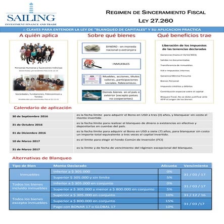 Regimen de Sinceramiento Fiscal Ley 27.260