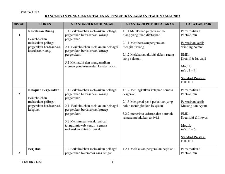 76997975 Rancangan Pengajaran Tahunan Kssr Pendidikan Jasmani Tahun 2