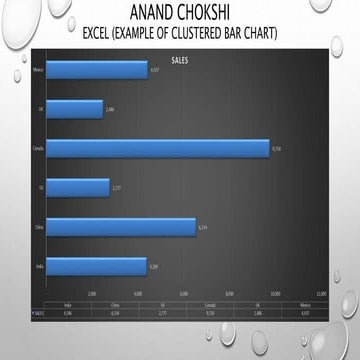 Excel_Cone_Charts | PPTX