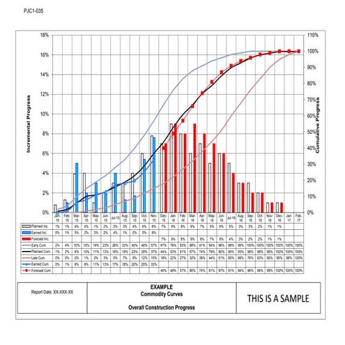 commodity curve example | PDF