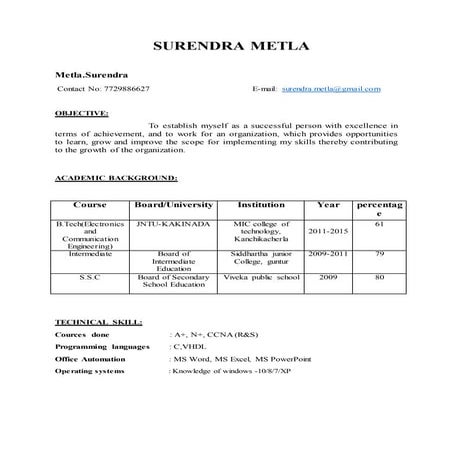 surendra resume