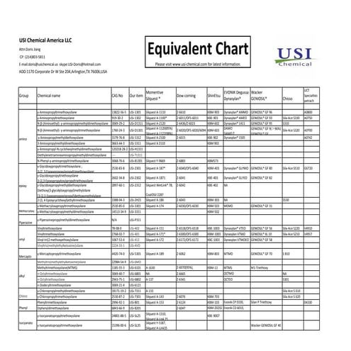 Silane Equivalent List | PDF
