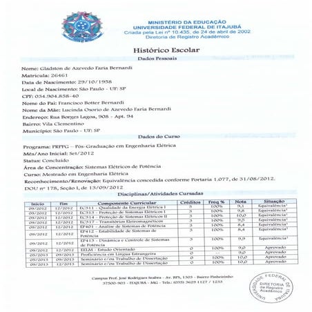 Histórico Escolar de Mestrado em Engenharia Elétrica
